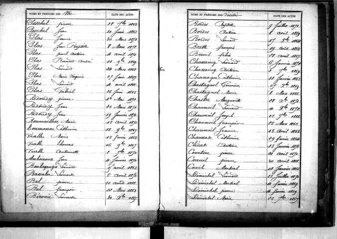 Tables décennales des naissances (1863-1872)
