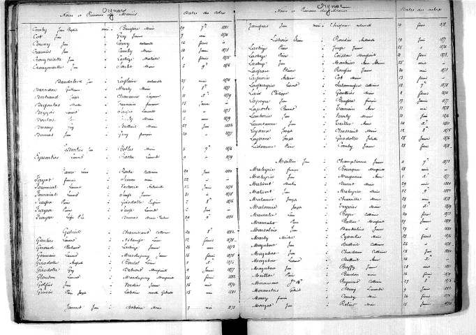 Tables décennales des mariages (1873-1882)