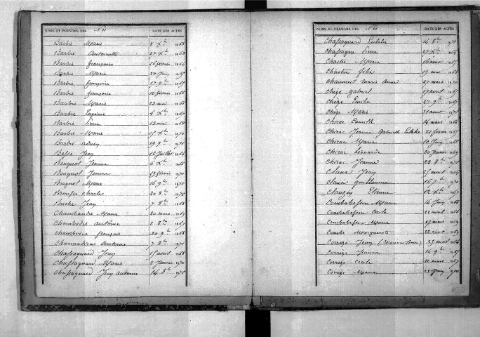 Tables décennales des naissances (1863-1872)