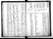 Tables décennales des décès (1863-1872)
