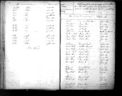 Tables décennales des mariages (1843-1852)