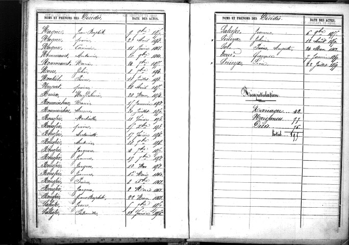 Tables décennales des décès (1853-1862)
