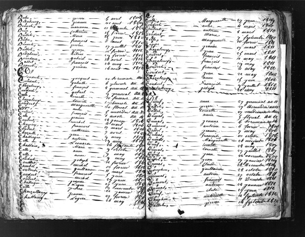 Tables décennales des naissances (1803-1812)