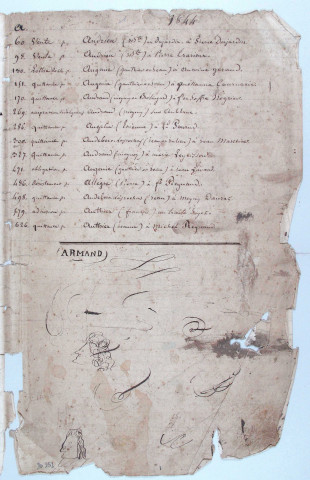 Répertoires alphabétiques : A-V