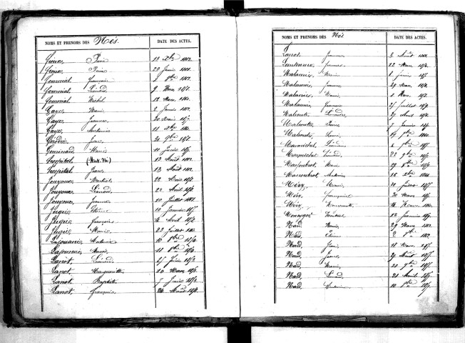 Tables décennales des mariages (1853-1862)