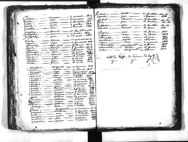 Tables décennales des mariages (1803-1812)