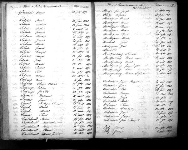 Tables décennales des naissances (1843-1852)
