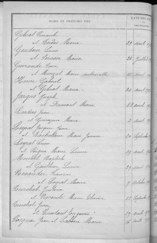 Tables décennales des mariages (1913-1922)