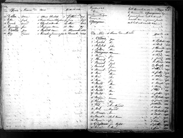 Tables décennales des mariages (1863-1872)