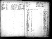Tables décennales des décès (1863-1872)