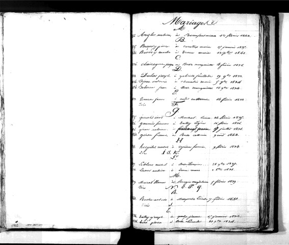 Tables décennales des naissances (1833-1842)