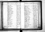 Tables décennales des décès (1823-1832)