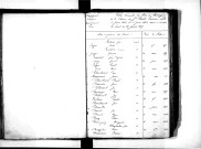 Tables décennales des mariages (1853-1862)