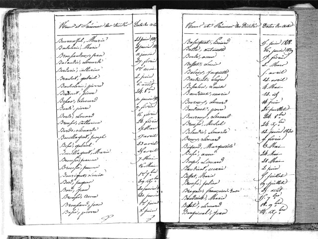 Tables décennales des décès (1813-1822)