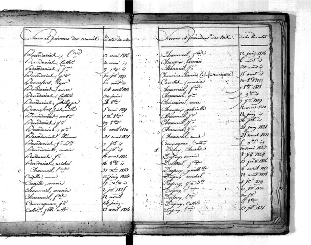 Tables décennales des naissances (1813-1822)