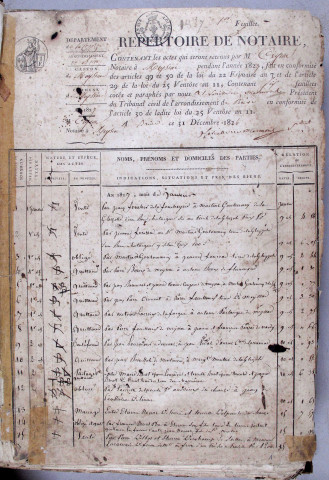 Répertoire chronologique : 1 janvier 1827-11 décembre 1863