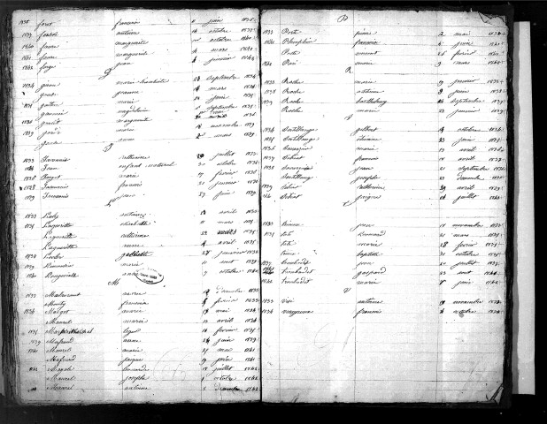 Tables décennales des décès (1833-1842)