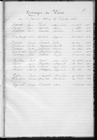 Tables décennales des naissances (1923-1932)