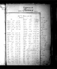 Tables décennales des naissances (1873-1882)