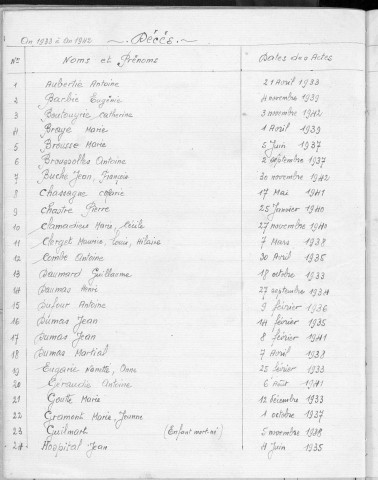Tables décennales des décès (1933-1942)