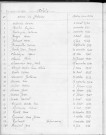 Tables décennales des décès (1933-1942)