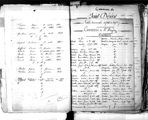 Tables décennales des naissances (1883-1892)