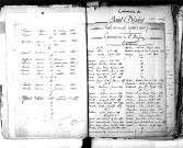 Tables décennales des naissances (1883-1892)