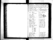 Tables décennales des décès (1813-1822)