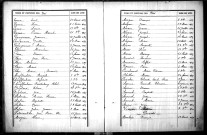 Tables décennales des décès (1893-1902)