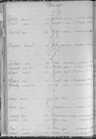 Tables décennales des naissances (1923-1932)
