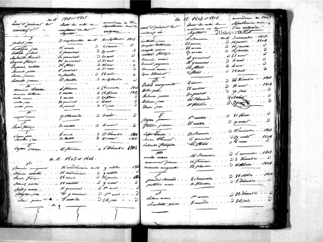 Tables décennales des naissances (1803-1812)
