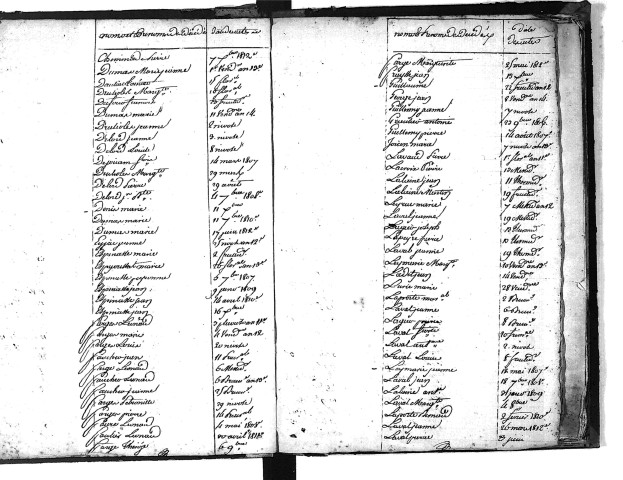 Tables décennales des décès (1803-1812)