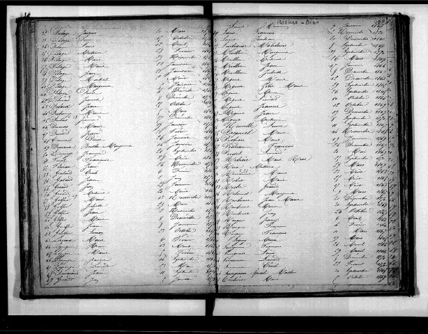 Tables décennales des mariages (1863-1872)