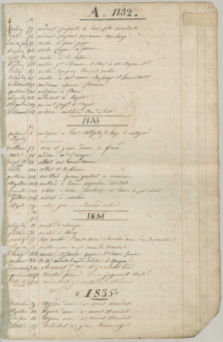 Répertoire alphabétique : A-V