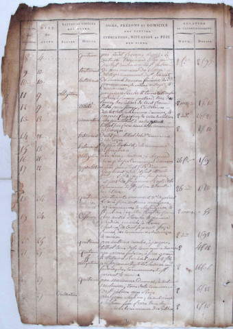 Répertoire chronologique : 31 janvier 1812-25 juillet 1852