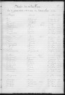 Tables décennales des décès (1913-1922)