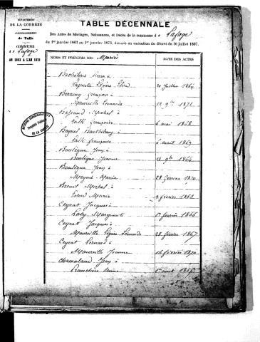 Tables décennales des mariages (1863-1872)