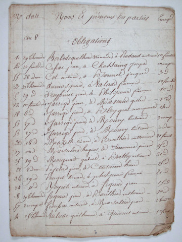 Répertoire méthodique : an VIII-1819