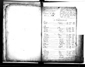 Tables décennales des naissances (1813-1822)