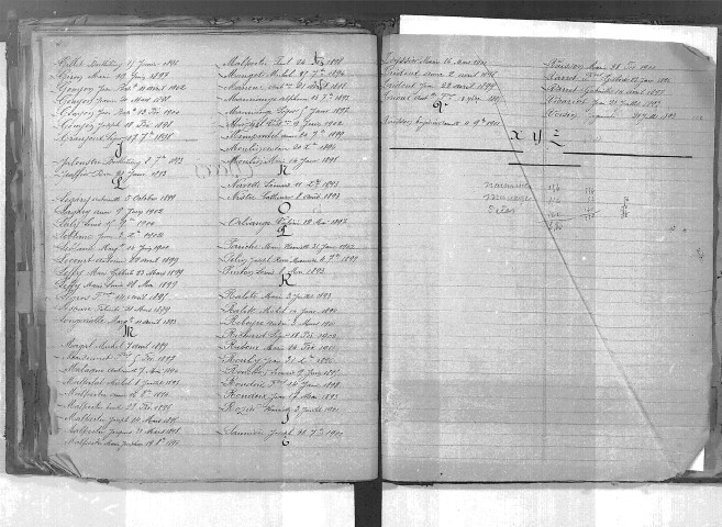 Tables décennales des décès (1893-1902)