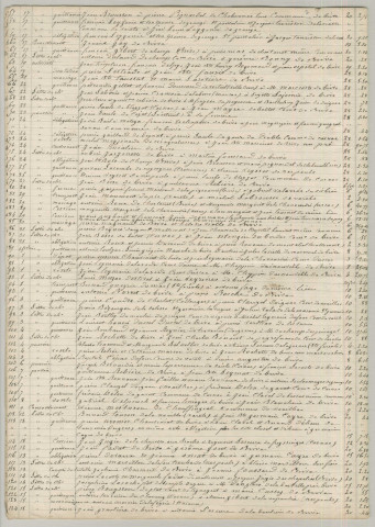 Répertoire chronologique : 1 janvier 1847-30 décembre 1864