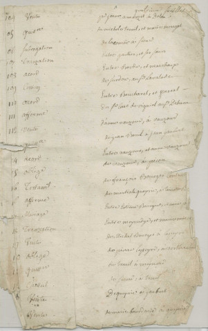 Répertoire chronologique (1771-1792); table des testaments (1771-1792)