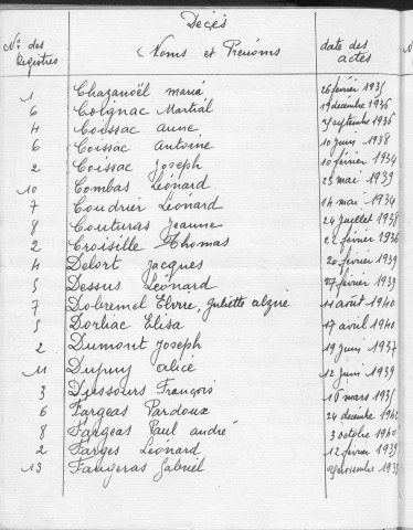 Tables décennales des décès (1933-1942)
