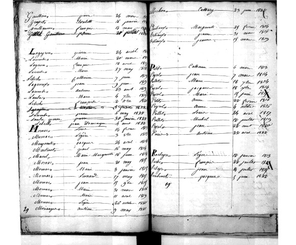 Tables décennales des naissances (1813-1822)