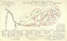 Dossier-projet de l'ensemble des aménagements (1918-1921). Pont suspendu de Verjenoux, entretien (1926).