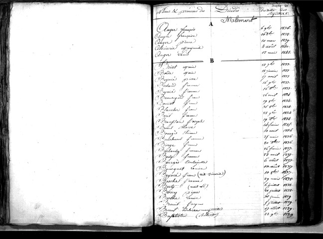 Tables décennales des décès (1833-1842)
