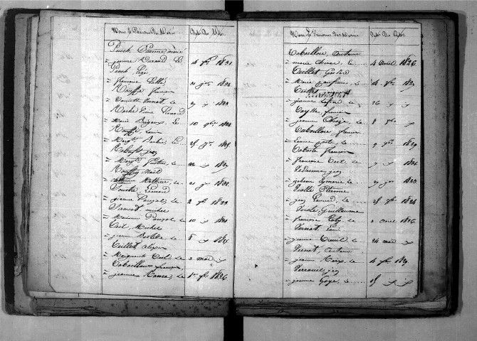 Tables décennales des mariages (1823-1832)