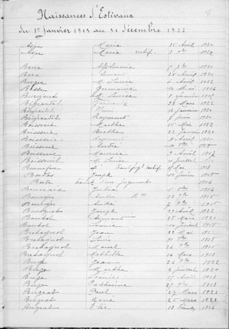 Tables décennales des naissances (1913-1922)