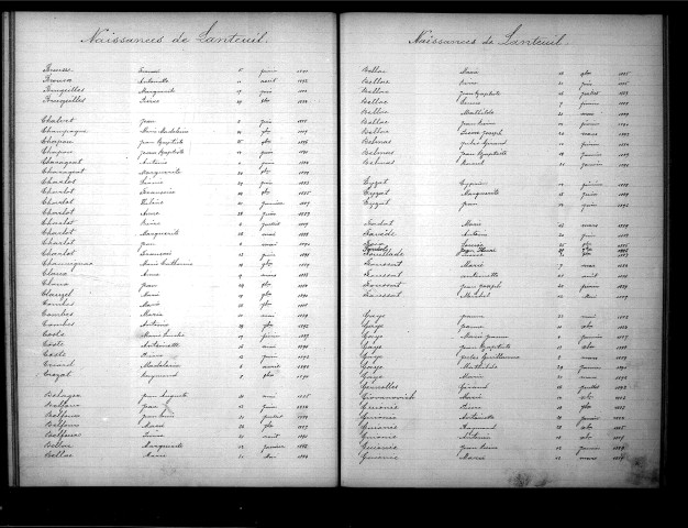 Tables décennales des naissances (1883-1892)