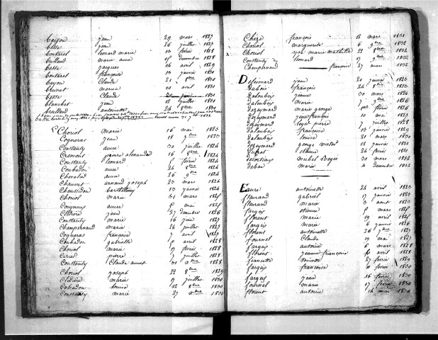 Tables décennales des naissances (1823-1832)
